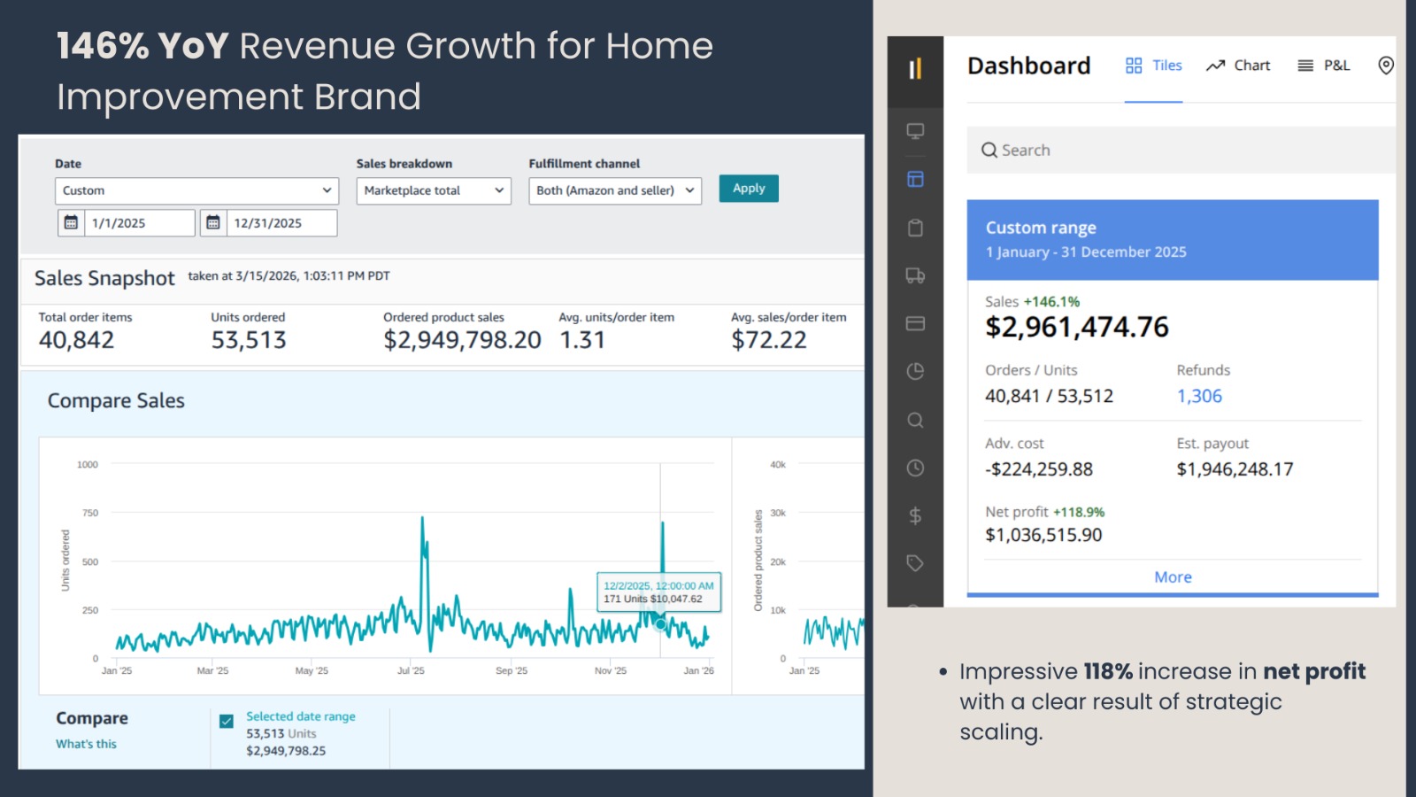 Home Improvement Brand