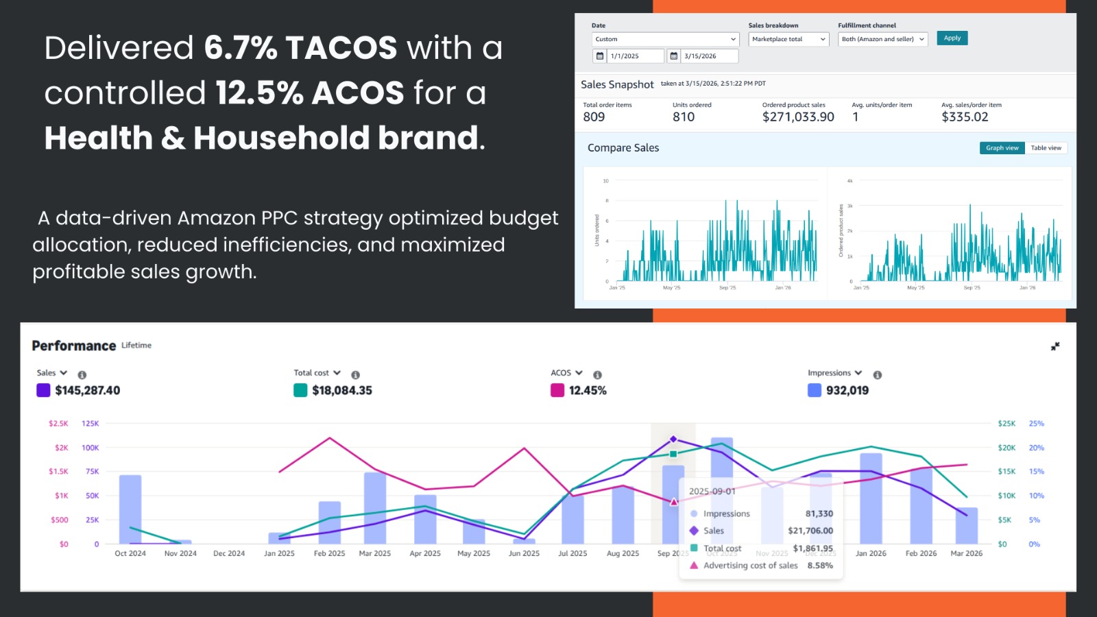 Health And Household Brand